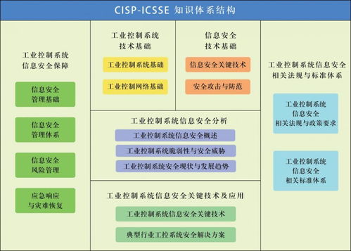 谷安學(xué)院新課上線 國家注冊工業(yè)控制系統(tǒng)安全工程師（CISP-ICSSE）安全咨詢服務(wù)認證