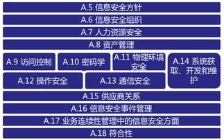 構(gòu)建數(shù)字時代的安全基石 安言咨詢ISO27001信息安全管理體系深度解析