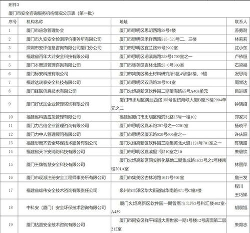 廈門市應(yīng)急管理局公示第一批安全生產(chǎn)技術(shù)服務(wù)機構(gòu)信息，助力提升企業(yè)安全咨詢服務(wù)能力