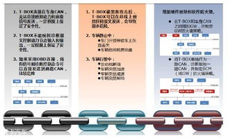 《汽車產(chǎn)業(yè)中長期發(fā)展規(guī)劃》發(fā)布，智能安全與咨詢服務(wù)成新焦點(diǎn)