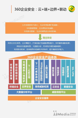 2016-2017中國互聯網安全行業研究報告 安全咨詢服務深度解析